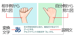 変換画像の見方